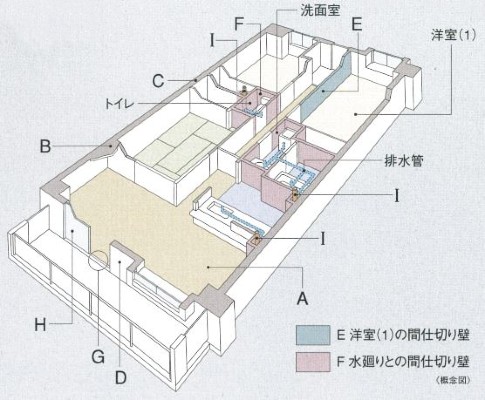 住戸部の構造概念図｜パークハウス杉並高井戸